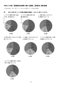 平成25年度「家庭教育支援等に関する調査」【教員用】集計結果