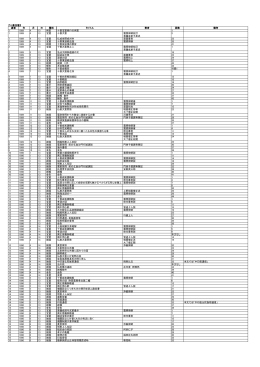 『十善宝窟』 通巻 年 月 日 種別 タイトル 著者 頁数 備考 1 1889 4 13 例