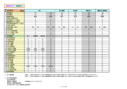 147 143 145 144 146 47 43 45 44 46 宝老 母子 乳児 障老 障害 7 7 7