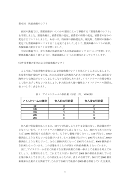 供給曲線