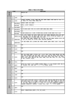 供給エリア表2012年4月現在