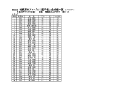 第22回 相模原市アマ・ゴルフ選手権大会成績一覧 （レギュラー）