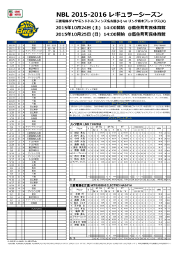 NBL 2015-2016 レギュラーシーズン