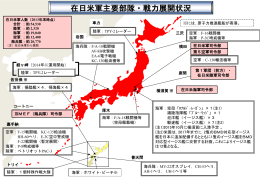 参考資料5：在日米軍主要部隊・戦力展開状況（PDF）
