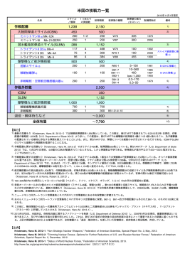 この表のPDFはこちら