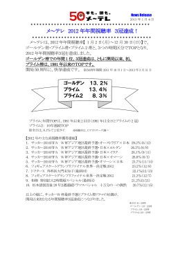 メ～テレ 2012 年年間視聴率 3冠達成！