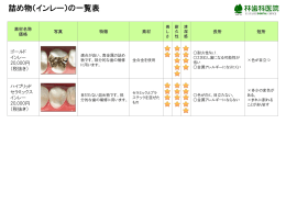 詰め物・冠の一覧表