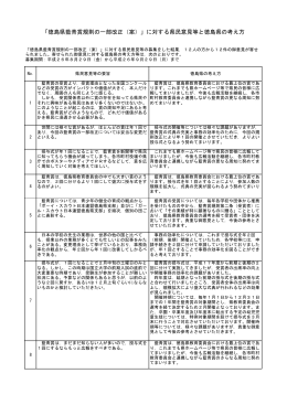 「徳島県藍青賞規則の一部改正（案）」に対する県民意見等と徳島県の