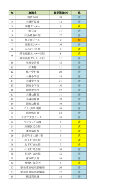 № 施設名 表示海抜(m) 色 1 消防本部 10 青 2 大磯町役場 14 青 3 保健