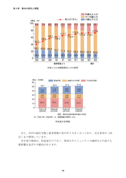 また、市内の総住宅数と総世帯数の差が年々大きくなっており