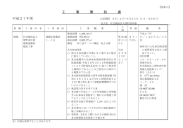 工 事 発 注 表 平成27年度