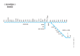 阪神電鉄   路線図