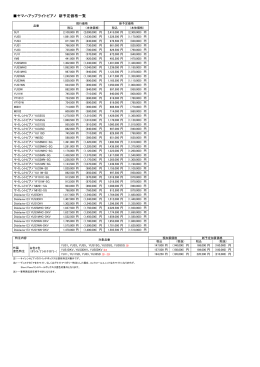 ピアノ新価格表