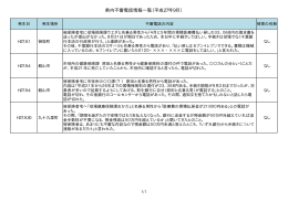 県内不審電話情報一覧（平成27年9月） [PDFファイル／5KB]