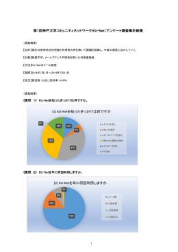アンケート報告書