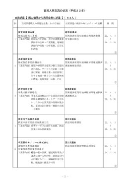 官民人事交流の状況（平成22年）