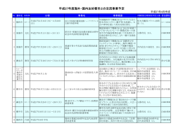 H27交流事業予定【全庁】（PDF形式：112KB）