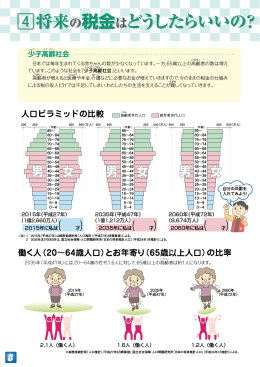 将来の税金はどうしたらいいの？