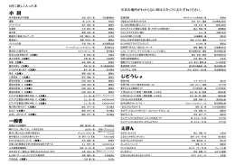 えほん 小 説 じどうしょ 一般書
