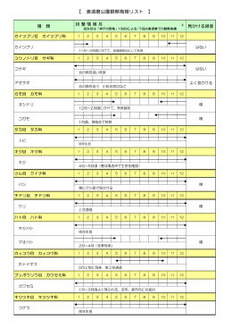 【 奥須磨公園観察鳥類リスト 】