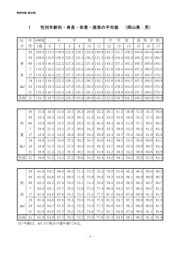 性別年齢別・身長・体重・座高の平均値（岡山県） [PDFファイル／17KB]