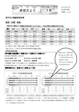 南平生の健康診断結果 身長・体重・座高