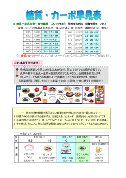 身長(cm）ごとの適正エネルギー(kcal)と適正な1日の