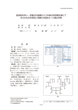 低身長を伴い、尿蛋白の指摘から3年後の初回腎生検にて 約40％の糸