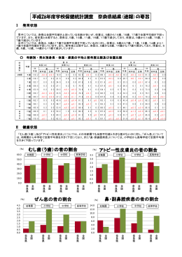 平成26年度学校保健統計調査 奈良県結果(速報)の要旨 むし歯（う歯）の