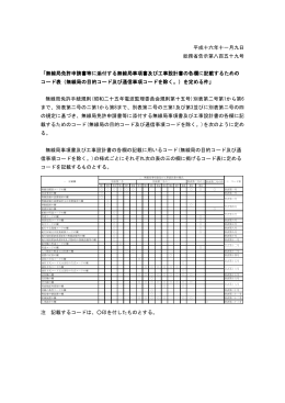 移動範囲 基本コード及び付加コード