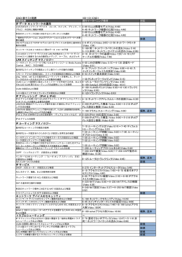 ICND1新テスト範囲 100-101 ICND1 試験範囲 現行イーラーニング教材