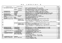 銃 砲 ・ 火 薬 関 係 手 数 料 一 覧
