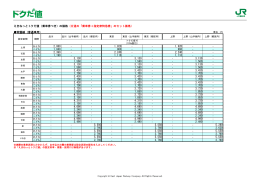 えきねっとトクだ値（乗車券つき）の価格（片道の「乗車券＋指定席特急券