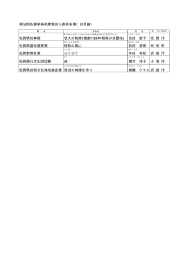 第62回佐賀県美術展覧会入賞者名簿（日本画） 佐賀県知事賞 悠久の