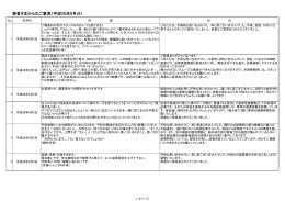 患者さまからのご意見（平成26年9月分）