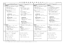 非常警報発報時の基本対応（PDF）