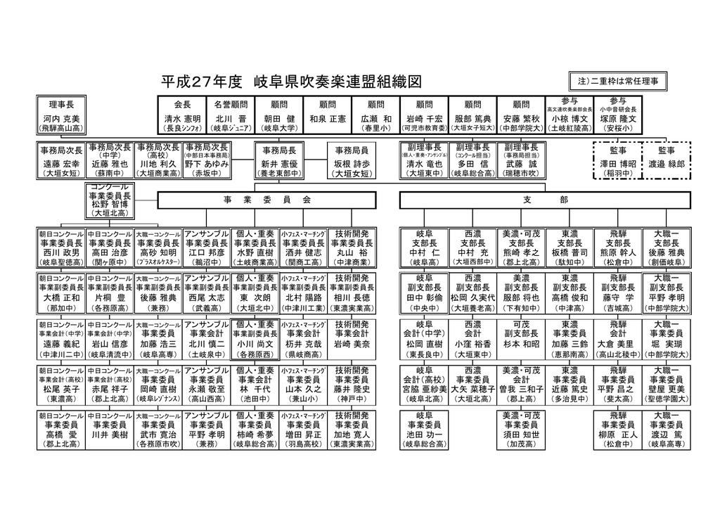 平成27年度 岐阜県吹奏楽連盟組織図