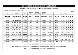 第66回岐阜県畜産共進会(肉用牛の部)成績表