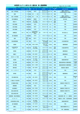 求人者リスト - 公益社団法人岐阜県シルバー人材センター連合会