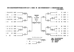 第60回岐阜県高等学校総合体育大会テニス競技 兼 全国・東海高校