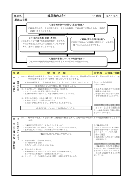 「岐阜市のようす」単元指導計画