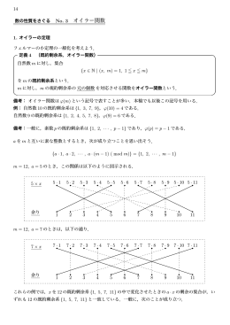 No3. オイラー関数 - H.Yagyu Web