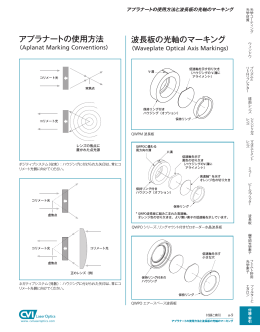 アプラナートの使用方法 波長板の光軸のマーキング