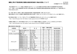 振動工具の「周波数補正振動加速度実効値の3軸合成値」について