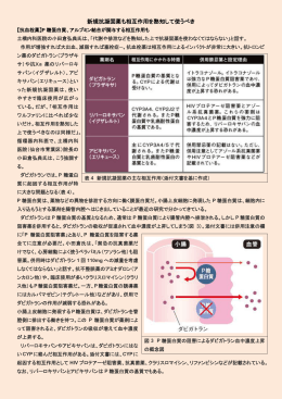 新規抗凝固薬も相互作用を熟知して使うべき