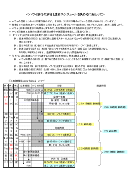 ＜ハワイ旅行の旅程と透析スケジュールを決めるにあたって＞