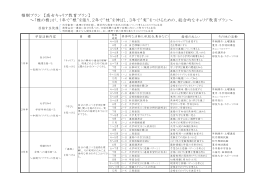 高女椎樹プラン