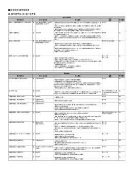 (大学院生)奨学団体表 貸：貸与奨学金、給：給付奨学金