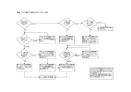 別紙 データ移行に関するフローチャート図 データ移行作業完了