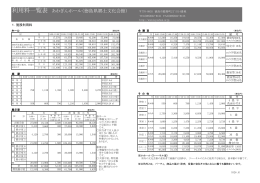 利用料金一覧表 - あわぎんホール 徳島県郷土文化会館